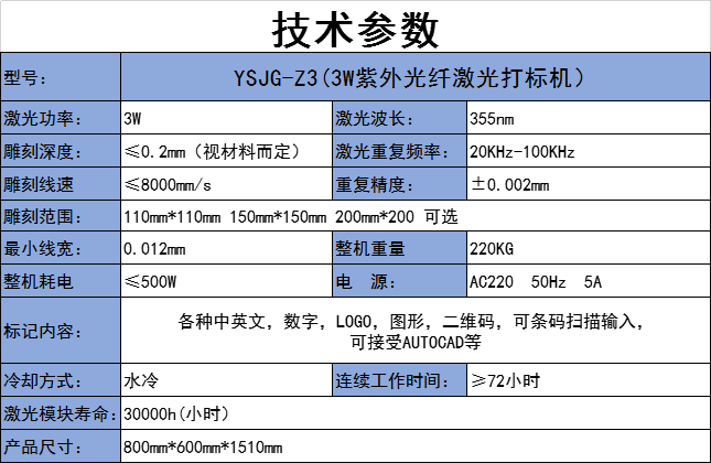 3W紫外技术参数.png